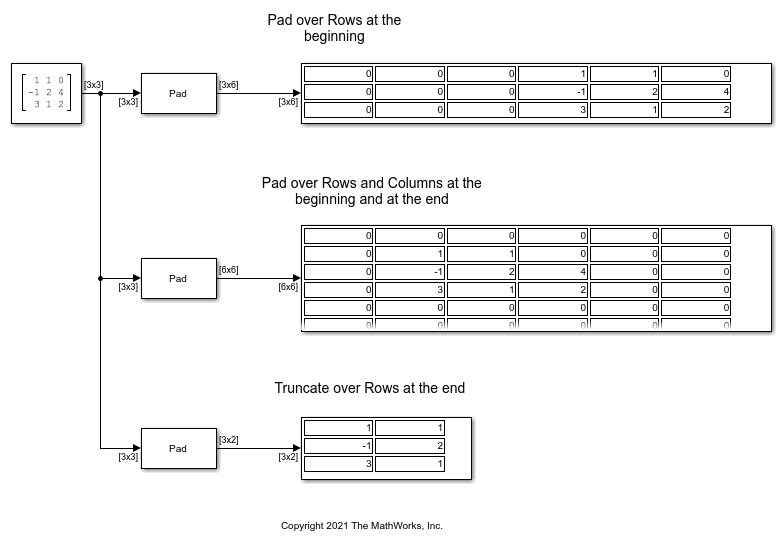 Pad or Truncate Matrix with Constant Values