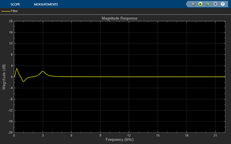 Parametric Audio Equalizer