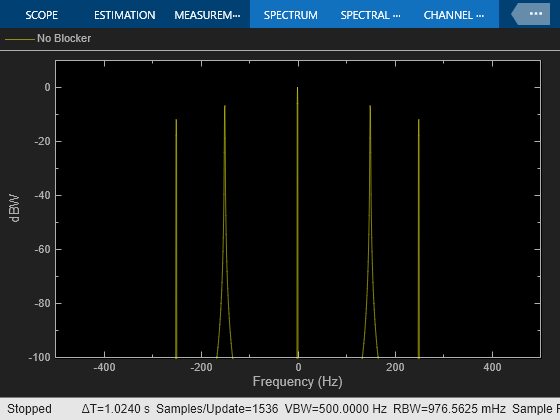 Use DC Blocker to Remove DC Component of Signal