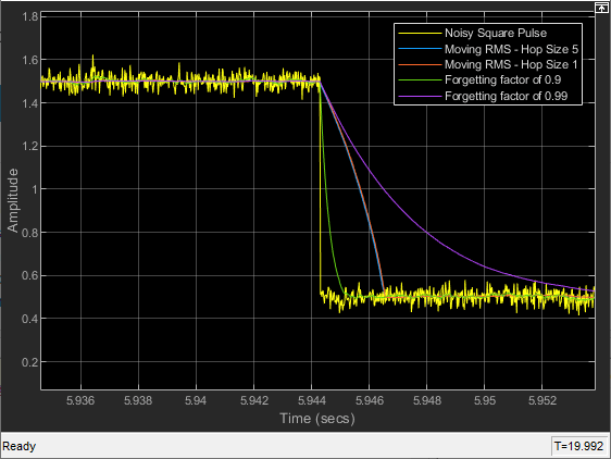 Compute Moving RMS of Noisy Step Signal