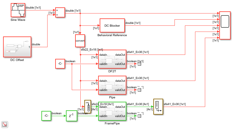 High Performance DC Blocker for FPGA