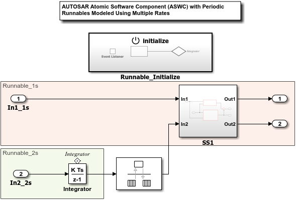 开发符合 AUTOSAR 标准的模型