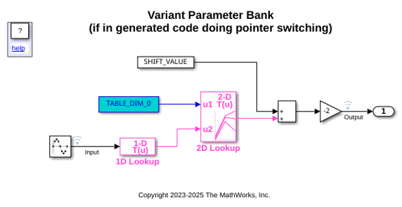 Group Variant Parameter Values and Conditionally Switch Active Value Sets in Generated Code