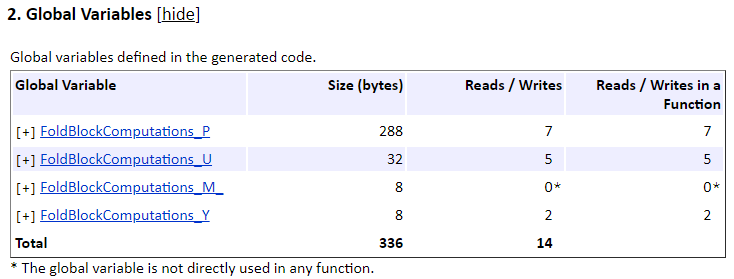 Global Variables section of the code generation report. The table shows the size, number of reads/writers, and reads/writes in a function for each global variable.