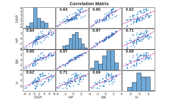 MATLAB figure