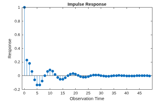 Figure contains an axes object. The axes object with title Impulse Response, xlabel Observation Time, ylabel Response contains an object of type stem.
