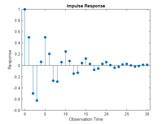 Figure contains an axes object. The axes object with title Impulse Response, xlabel Observation Time, ylabel Response contains an object of type stem.