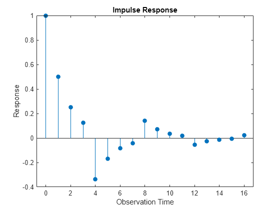 Figure contains an axes object. The axes object with title Impulse Response, xlabel Observation Time, ylabel Response contains an object of type stem.