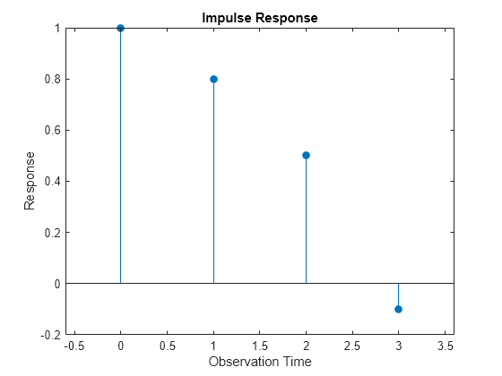 Figure contains an axes object. The axes object with title Impulse Response, xlabel Observation Time, ylabel Response contains an object of type stem.