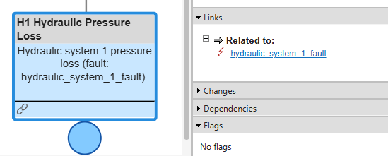 The H1 Hydraulic Pressure Loss basic event selected in the fault tree, with the Properties pane open on the right. In the Properties pane, the Links section is expanded and shows a Related to link to the hydraulic_system_1_fault fault.
