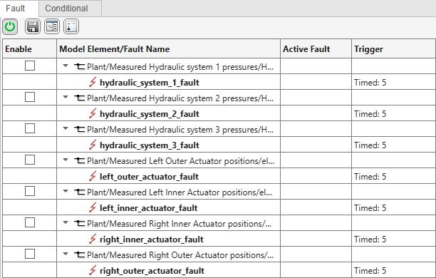 The Fault Table pane for the model. The model has seven faults, each on a different model element. Each fault has a timed trigger.