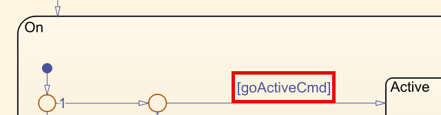 A close-up of the On state in the Left Inner chart. The transition leading to the Active state is now labeled goActiveCmd and is highlighted with a red box.