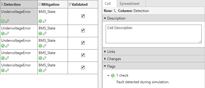 Perform Fault Analysis of a Battery Management System