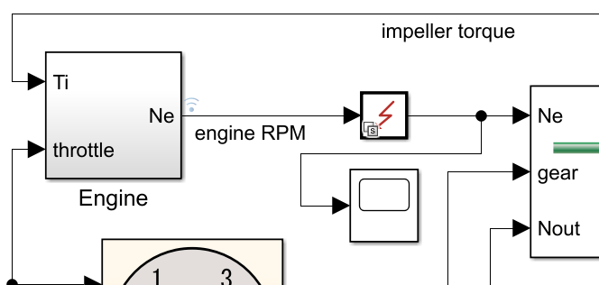 A portion of the fault-embedded model. The engine RPM signal from the Engine block Ne output passes through the Engine_Outport1_Fault block, which displays a fault icon as its mask, before reaching the Ne input of the transmission block.