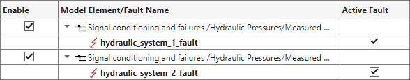 The Fault Table pane, showing the two activated faults, hydraulic_system_1_fault and hydraulic_system_2_fault, and their enabled model elements.