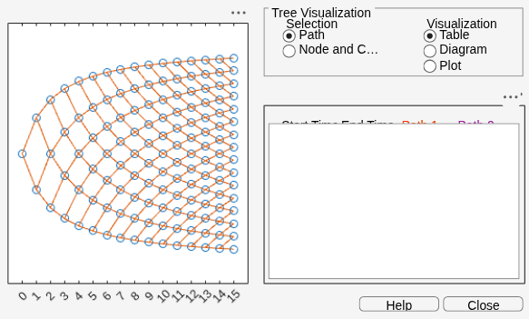 Figure Tree Viewer contains 2 axes objects and other objects of type uicontrol. Axes object 1 contains 376 objects of type line. Axes object 2 is empty.