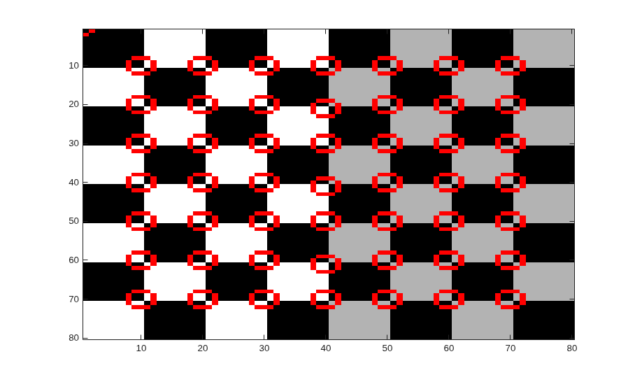 Fixed-Point Conversion Using Fixed-Point Tool and Derived Range Analysis