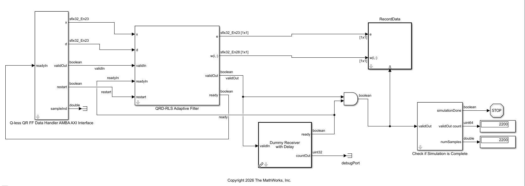 Top-level Simulink model showing the QRD-RLS Adaptive Filter block connected to a data source subsystem on the left, and receiver and output logging subsystems on the right.