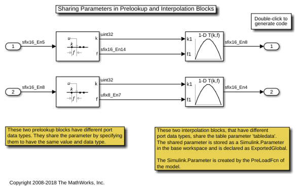 在 Prelookup 和 Interpolation 模块中共享参数