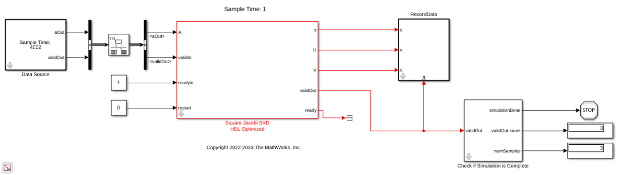 Implement HDL Optimized SVD in Feedforward Fashion Without Backpressure