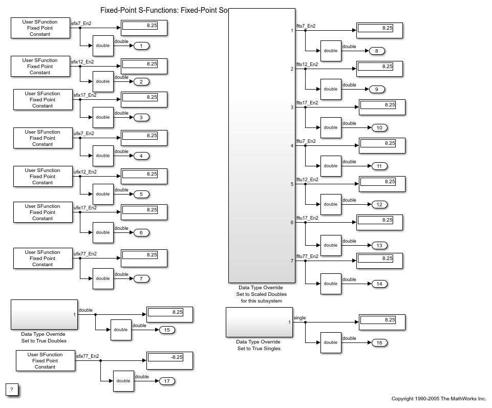 Fixed-Point S-Functions: Fixed-Point Source