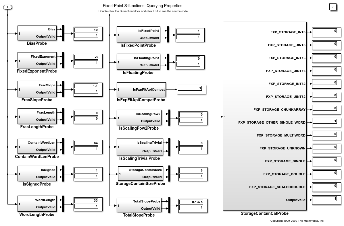 Fixed-Point S-Functions: Querying Properties