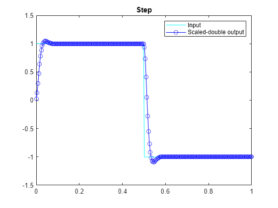 fi_instrumentation_fixed_point_filter_demo_code_generation_report_02.png