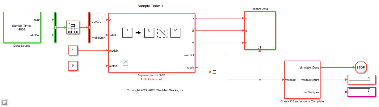 Implement HDL Optimized SVD in Feedforward Fashion Without Backpressure