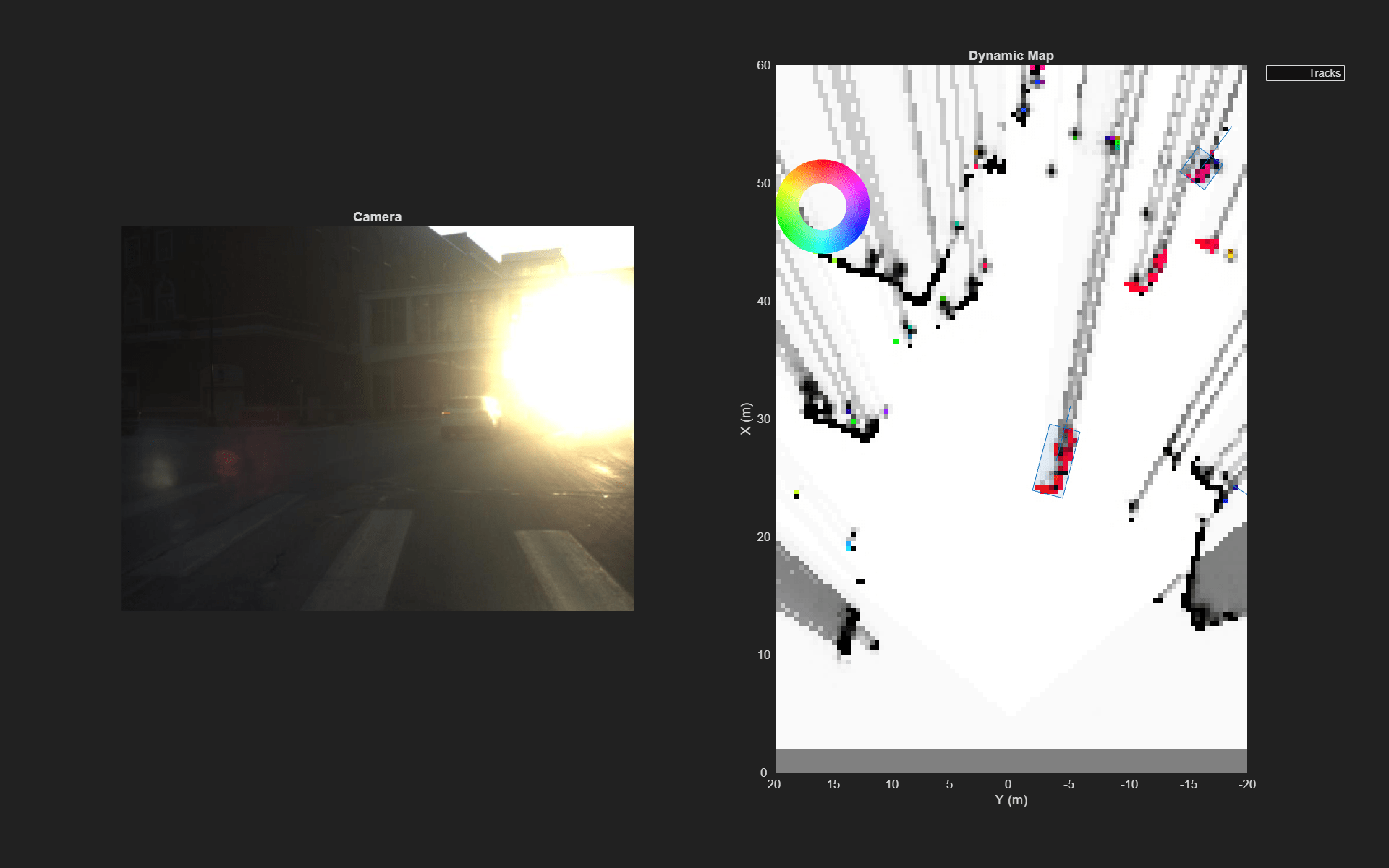Grid-based Tracking for Urban Scenario using Lidar-Radar Fusion