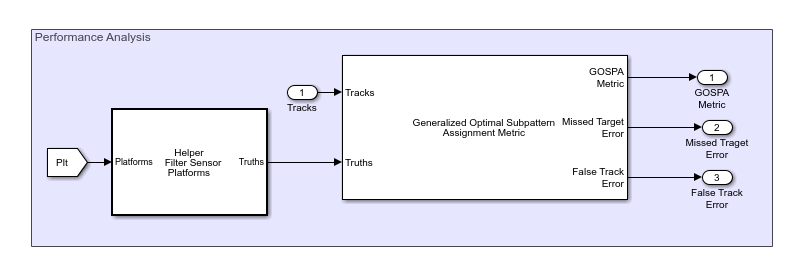 Track Point Targets in Dense Clutter Using GM-PHD Tracker in Simulink