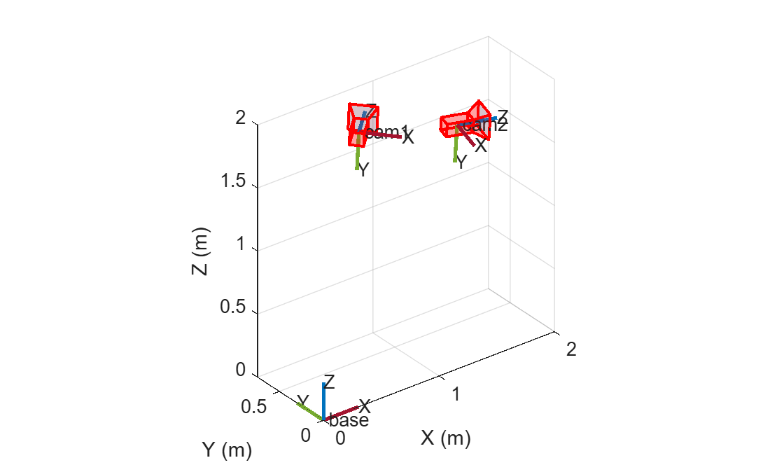 Figure contains an axes object. The axes object with xlabel X (m), ylabel Y (m) contains 41 objects of type line, text, patch.