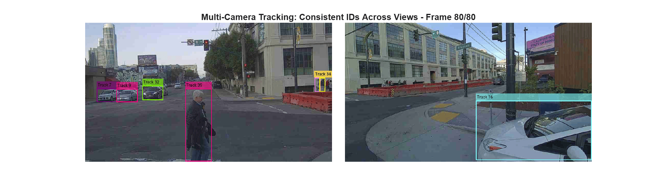 Figure contains an axes object. The hidden axes object with title Multi-Camera Tracking: Consistent IDs Across Views - Frame 80/80 contains an object of type image.