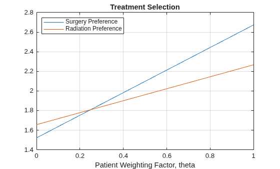 Decision Making Using Fuzzy Discrete Event Systems