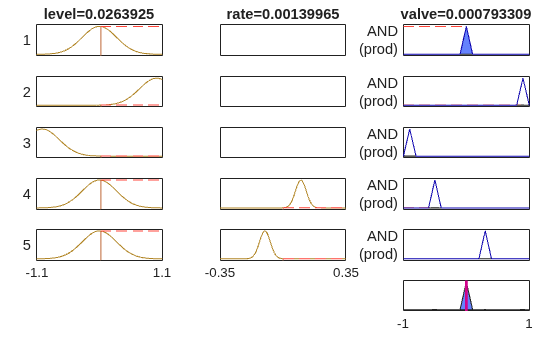 MATLAB figure