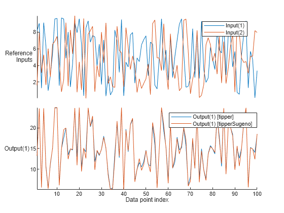 Figure contains an object of type stackedplot.