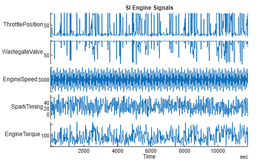 Figure contains an object of type stackedplot. The chart of type stackedplot has title SI Engine Signals.
