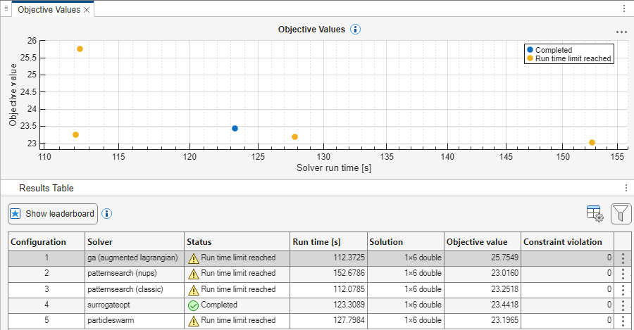 Results of running Optimization Explorer