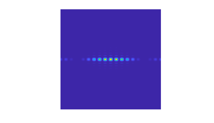 Simulate Diffraction Patterns Using CUDA FFT Libraries
