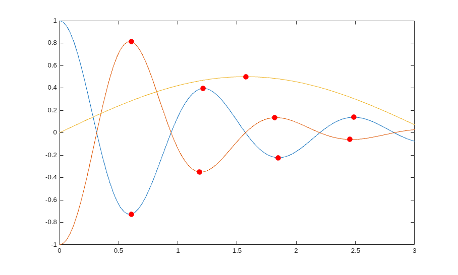 Chart Class with Variable Number of Lines