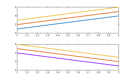 Figure contains 2 axes objects. Axes object 1 contains 3 objects of type line. Axes object 2 contains 3 objects of type line.