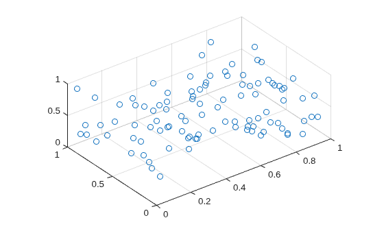Figure contains an axes object. The axes object contains an object of type scatter.