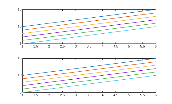 Figure contains 2 axes objects. Axes object 1 contains 6 objects of type line. Axes object 2 contains 6 objects of type line.