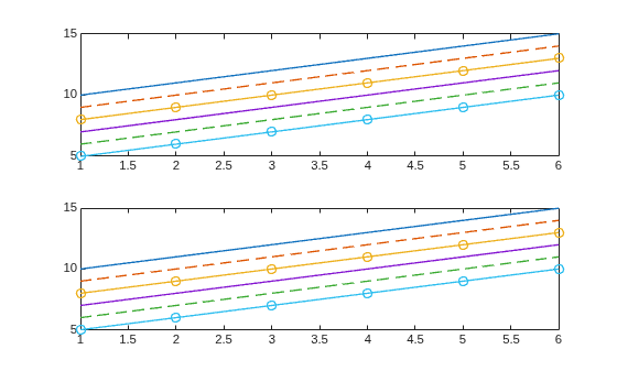 Figure contains 2 axes objects. Axes object 1 contains 6 objects of type line. Axes object 2 contains 6 objects of type line.