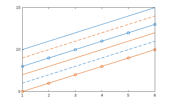 Figure contains an axes object. The axes object contains 6 objects of type line.