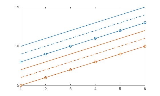 Figure contains an axes object. The axes object contains 6 objects of type line.
