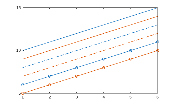 Figure contains an axes object. The axes object contains 6 objects of type line.
