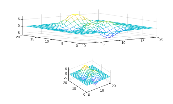 Figure contains 2 axes objects. Axes object 1 contains an object of type surface. Axes object 2 contains an object of type surface.