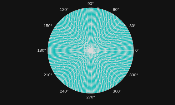 Figure contains an axes object with type polaraxes. The polaraxes object contains an object of type surface.