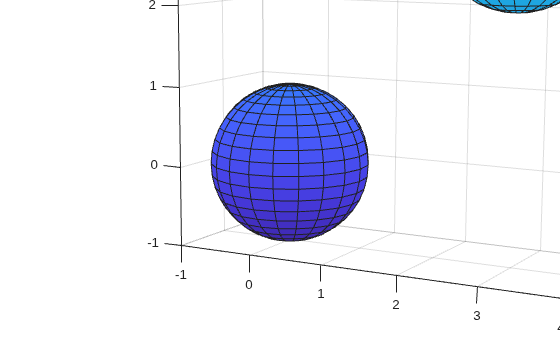 Figure contains an axes object. The axes object contains 3 objects of type surface.