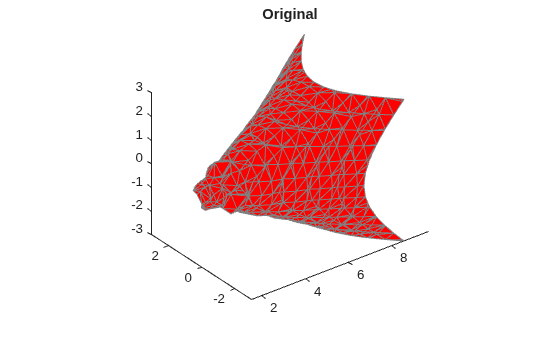 Figure contains an axes object. The axes object with title Original contains an object of type patch.